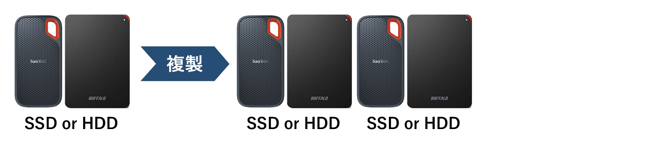 SSD/HDD複製作業